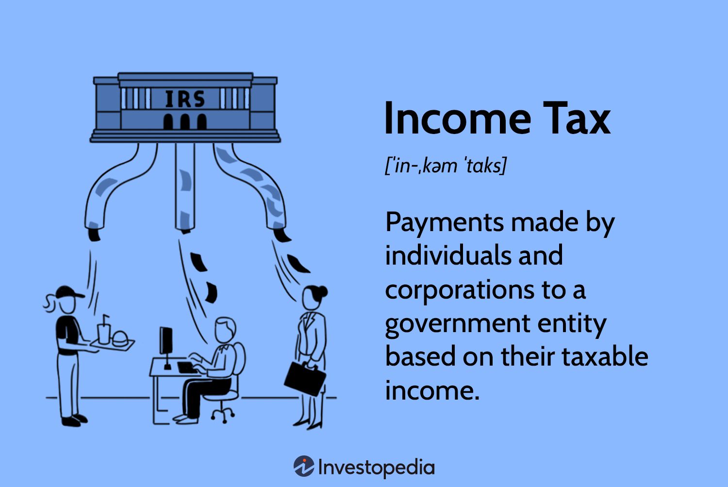 What Is Tax and How Are Different Types Calculated? Basic